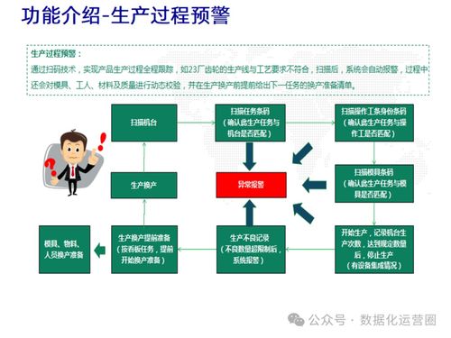 47頁可編輯ppt mes整合iiot技術(shù)提升企業(yè)數(shù)字化智造
