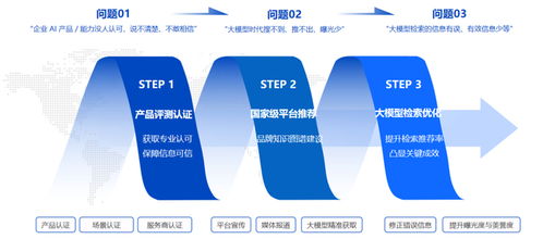 被AI看見，被市場(chǎng)相信 | 智薦AI可信品牌推廣服務(wù)與信息技術(shù)咨詢